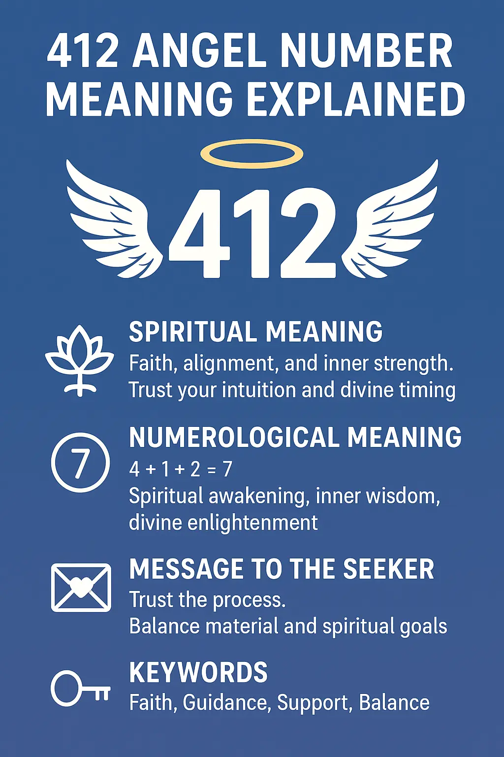 412 Angel Number Meaning Love, Twin Flames, Career & Guidance