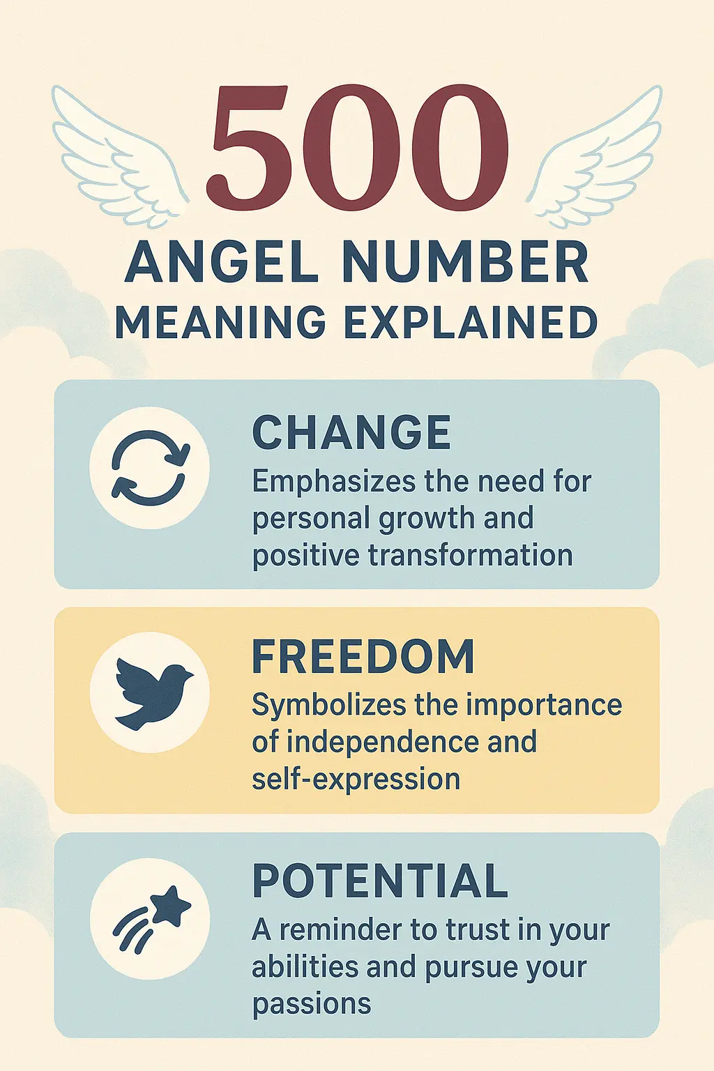 500 Angel Number Meaning Love, Money & Twin Flame Guidance